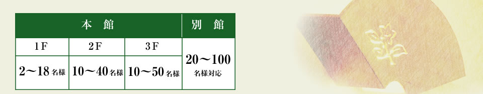 本館1Ｆ2～18名様、2Ｆ10～40名様、310～50Ｆ名様、別館 20～100名様対応